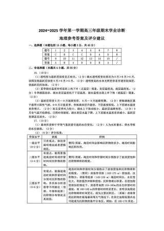 山西太原2024-2025学年高三期末学业诊断地理答案.pdf