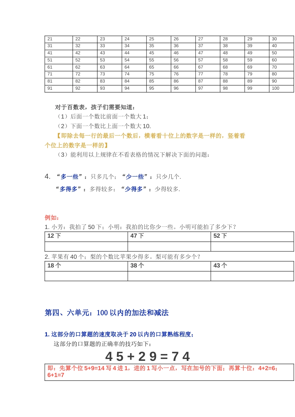 苏教版一年级下学期数学知识点.docx_第2页