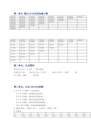 苏教版一年级下学期数学知识点.docx