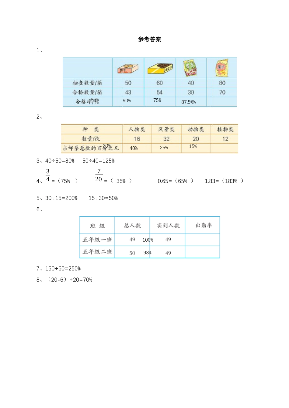【基础&提升】小学数学六年级上册6.18互联网的普及（含答案）苏教版.docx_第3页