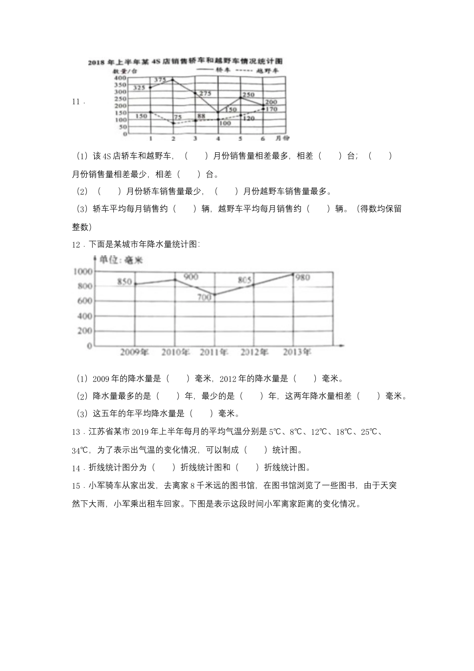 【江苏专用】五年级下册数学单元测试-第二单元  折线统计图（培优卷）  苏教版（含答案）.docx_第3页