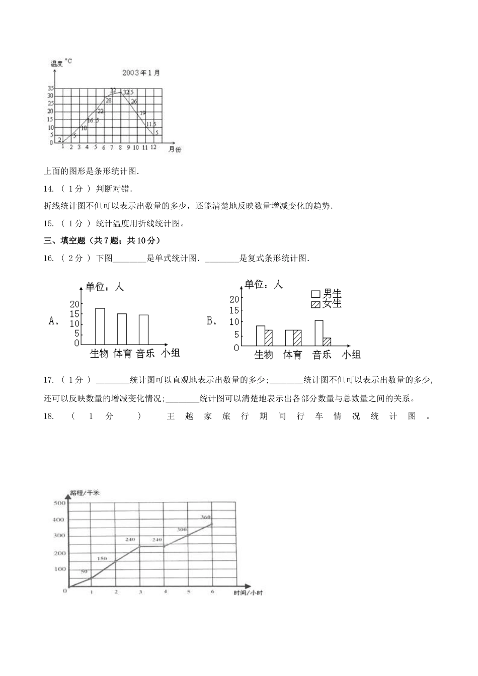 【精品】第二章《折线统计图》单元总复习—五年级数学下册全能滚动测评卷A（原卷版）苏教版.docx_第3页