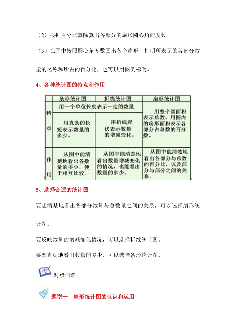 【苏教数学六年级下】 知识总结（06份）_第01讲 扇形统计图-六年级数学下册单元知识盘点+易错题专训（苏教版）.docx_第2页
