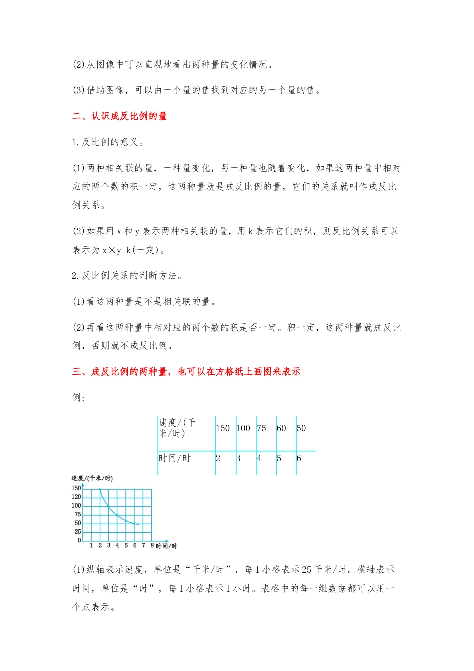 第06讲 正比例和反比例-六年级数学下册单元知识盘点+易错题专训（苏教版）.docx_第2页