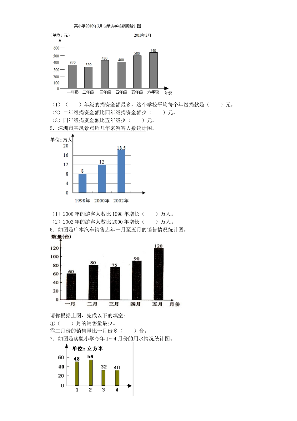 五年级上数学一课一练-6统计表和条形统计图（二）-苏教版2.docx_第2页
