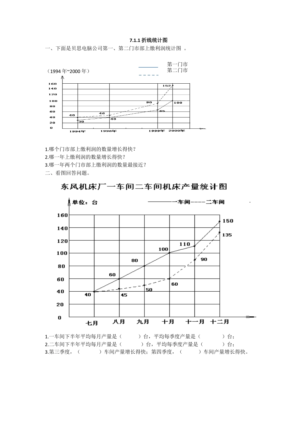 数学小学五年级下课时练习-折线统计图.doc_第1页