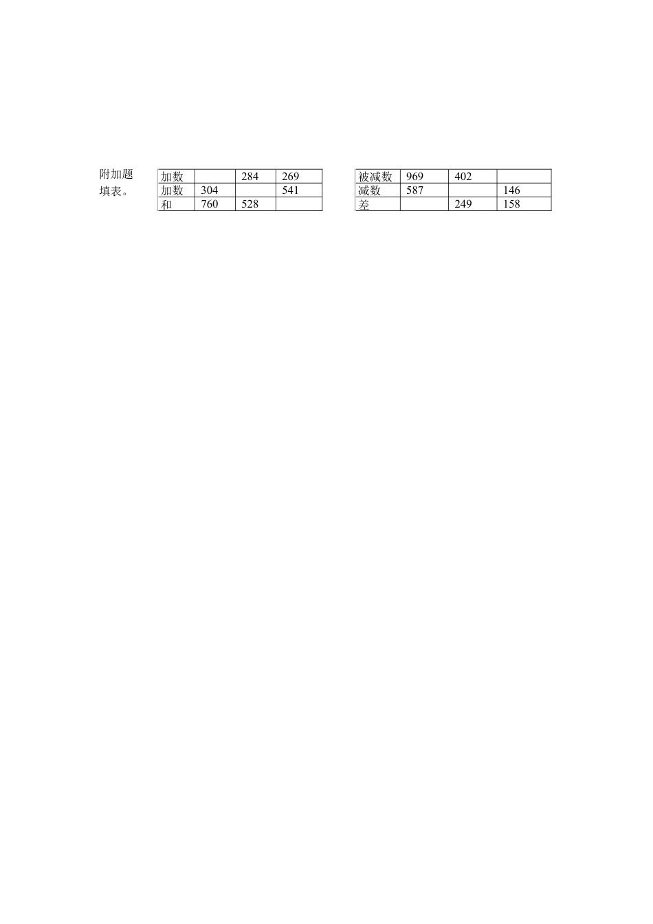 最新人教版三年级数学上册期中测试题.doc_第3页