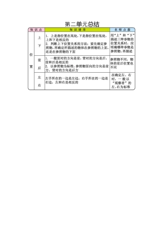 【知识点总结】人教版小学一年级上册数学第二单元总结.docx
