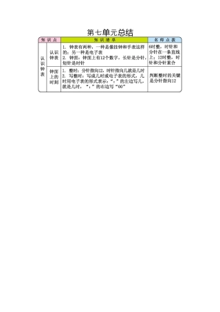 【知识点总结】人教版小学一年级上册数学第七单元总结.docx