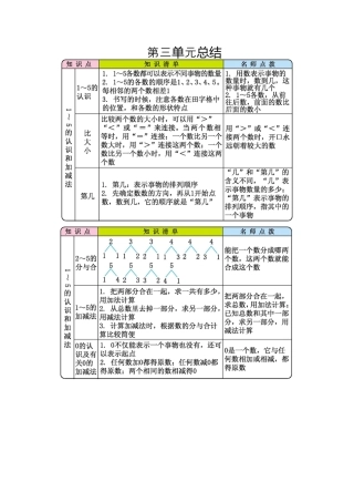 【知识点总结】人教版小学一年级上册数学第三单元总结.docx