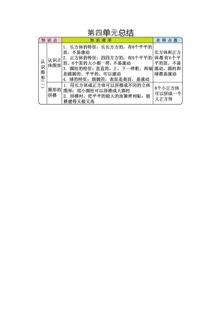 【知识点总结】人教版小学一年级上册数学第四单元总结.docx