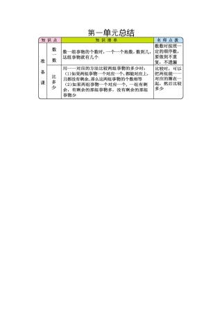 【知识点总结】人教版小学一年级上册数学第一单元总结.docx