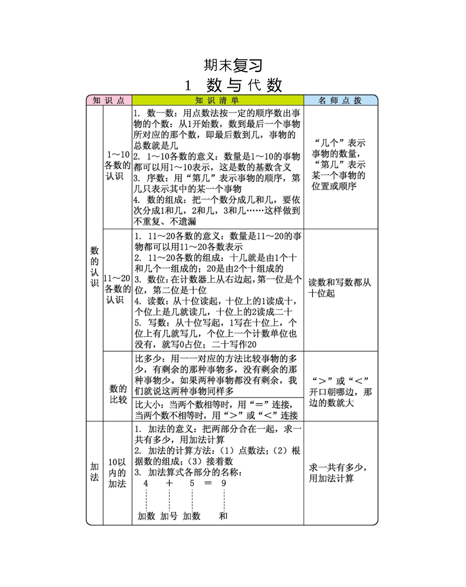 【知识点总结】人教版小学一年级上册数学期末复习.docx_第1页