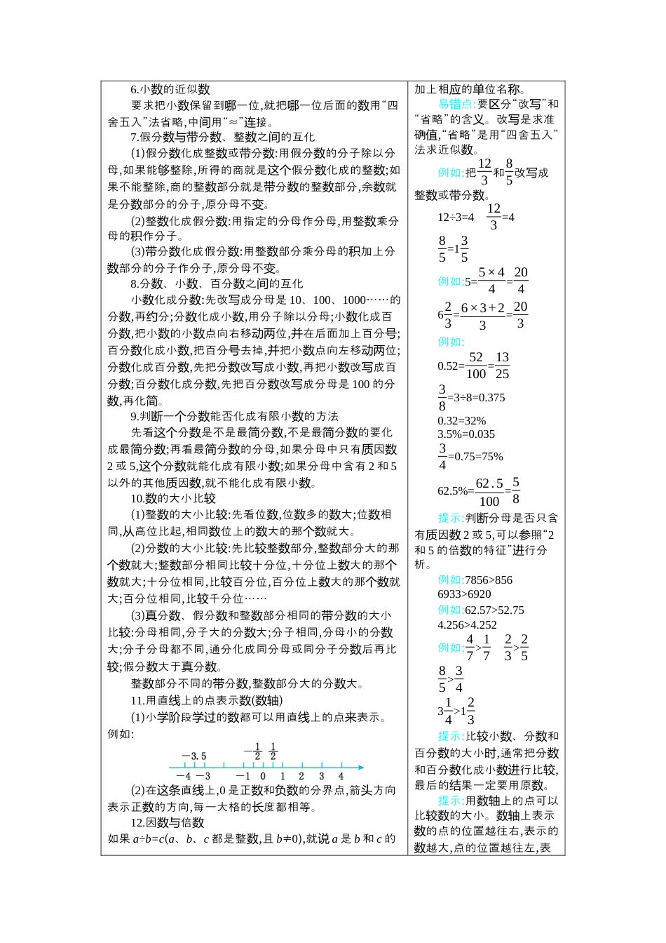小学数学六年级下-课时练习-6  整理和复习.docx_第3页