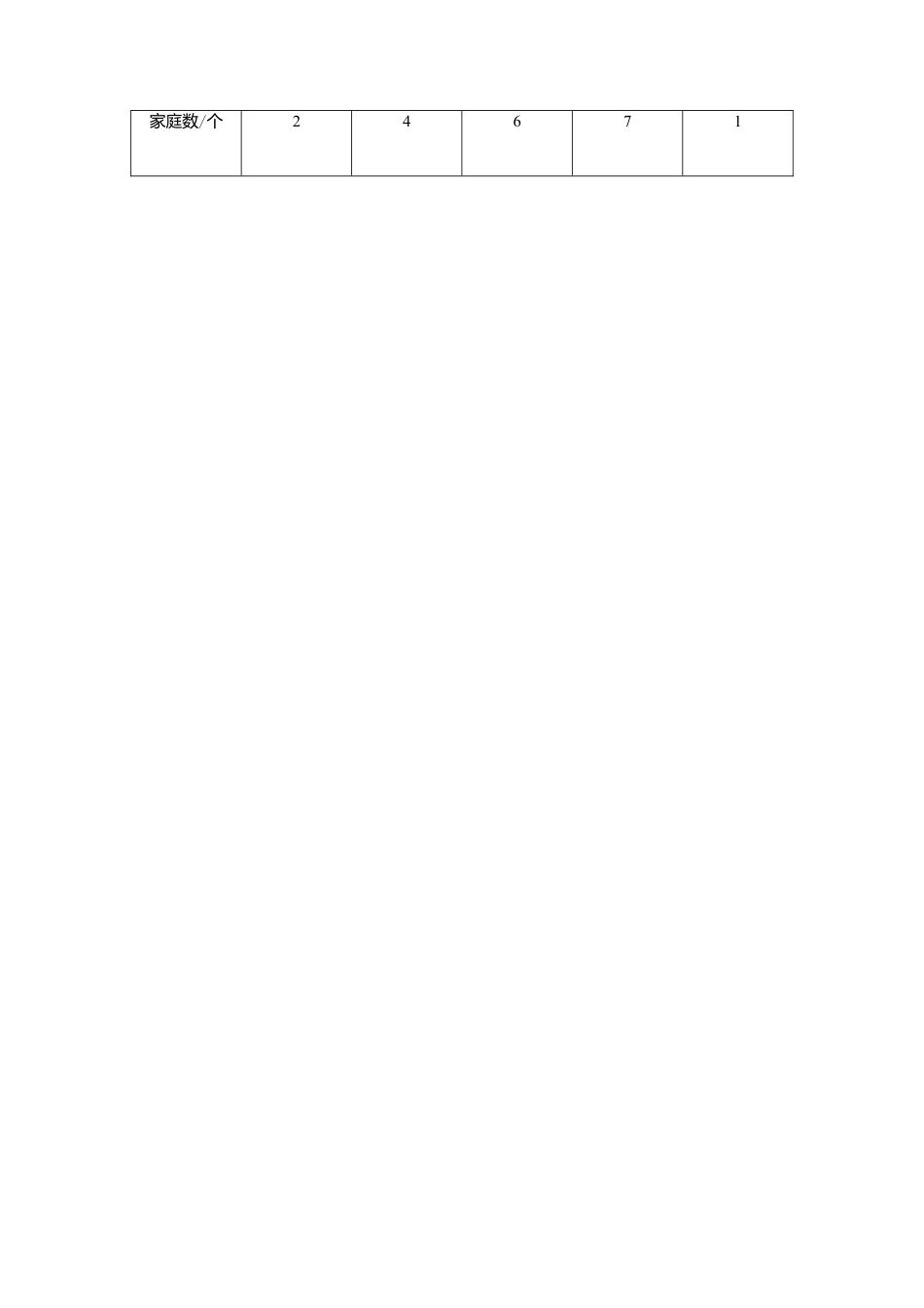 10.3 课题学习 从数据谈节水-七年级数学人教版（解析版）.doc_第2页