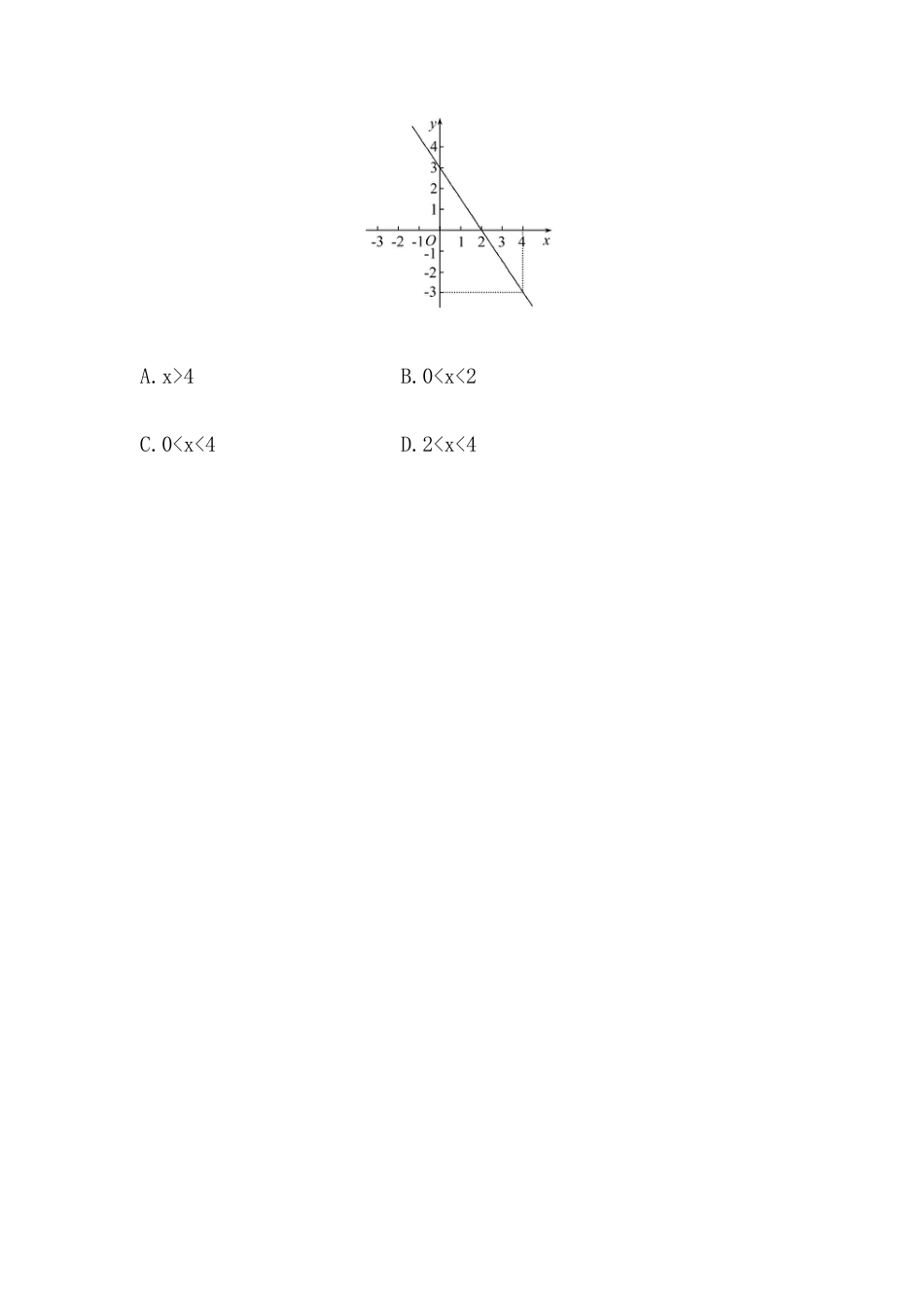 八年级数学下册知识点汇聚单元测试：第十九章（中考冲刺复习通用，含详解）.doc_第2页