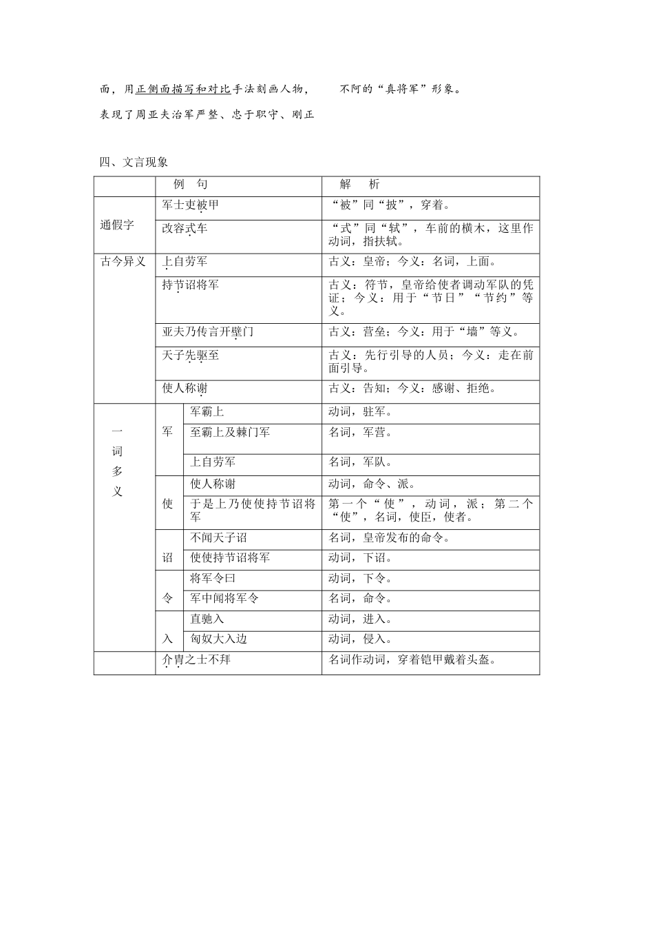 部编版八年级语文上册-第六单元  知识总结记背（2）（部编版）.doc_第2页