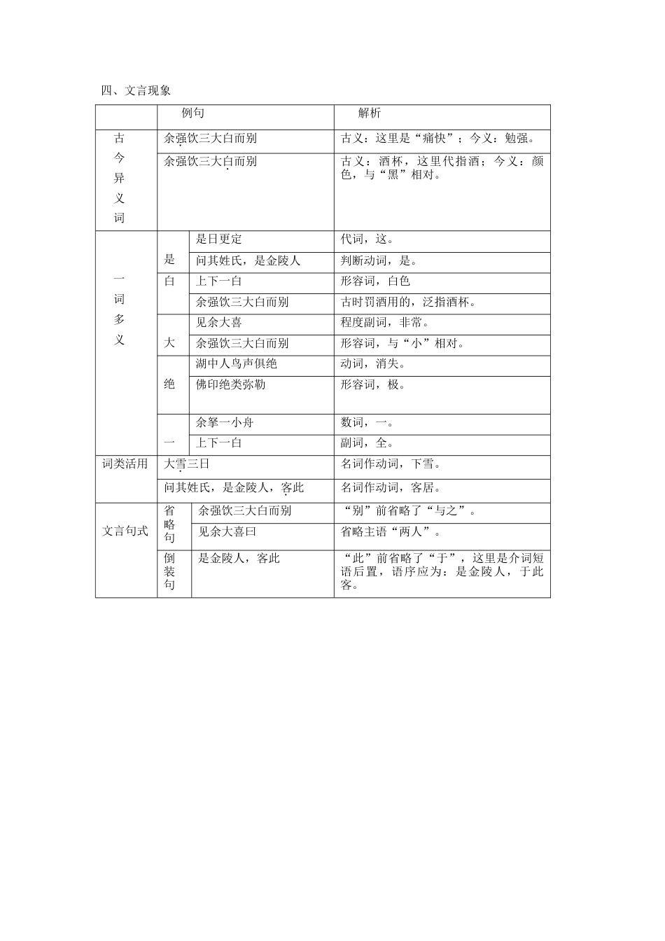 第三单元  知识总结（二）-部编版语文九年级上册.doc_第2页