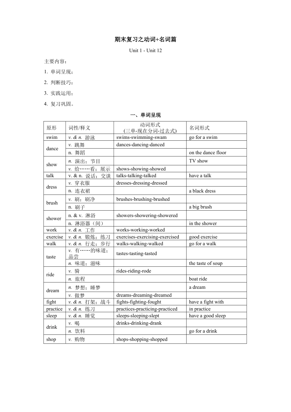 英语七年级下册-专题01 动词和名词篇【练习】（人教版）.docx_第1页