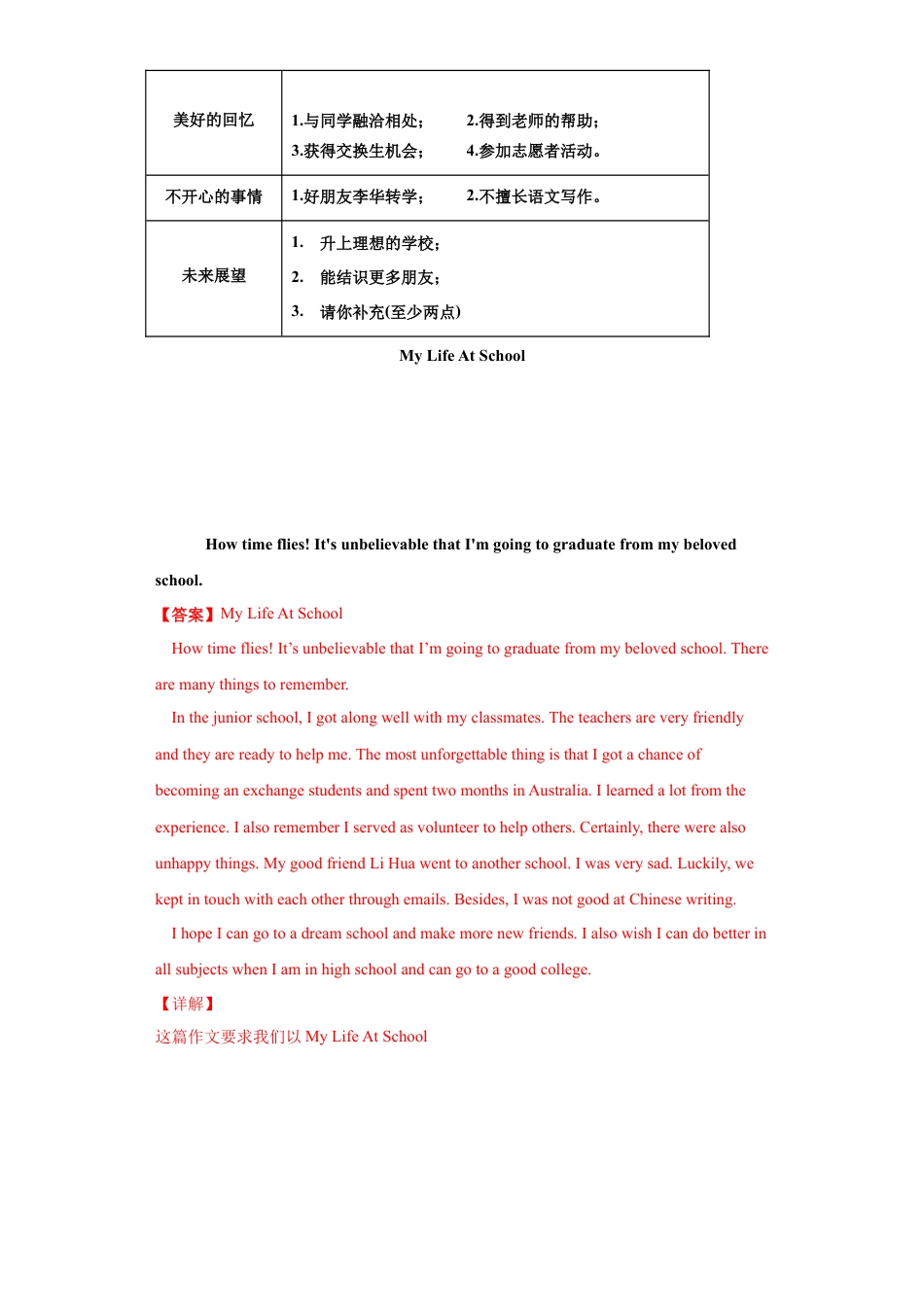 人教新目标九年级英语专题21 话题作文（教师版）.doc_第2页