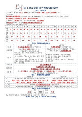 第一单元  走进化学世界-九年级化学上册单元复习知识清单（人教版）.docx