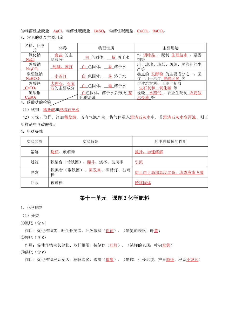 九年级化学下册-第十一单元 盐 化肥（人教版）（记忆版）.docx_第2页