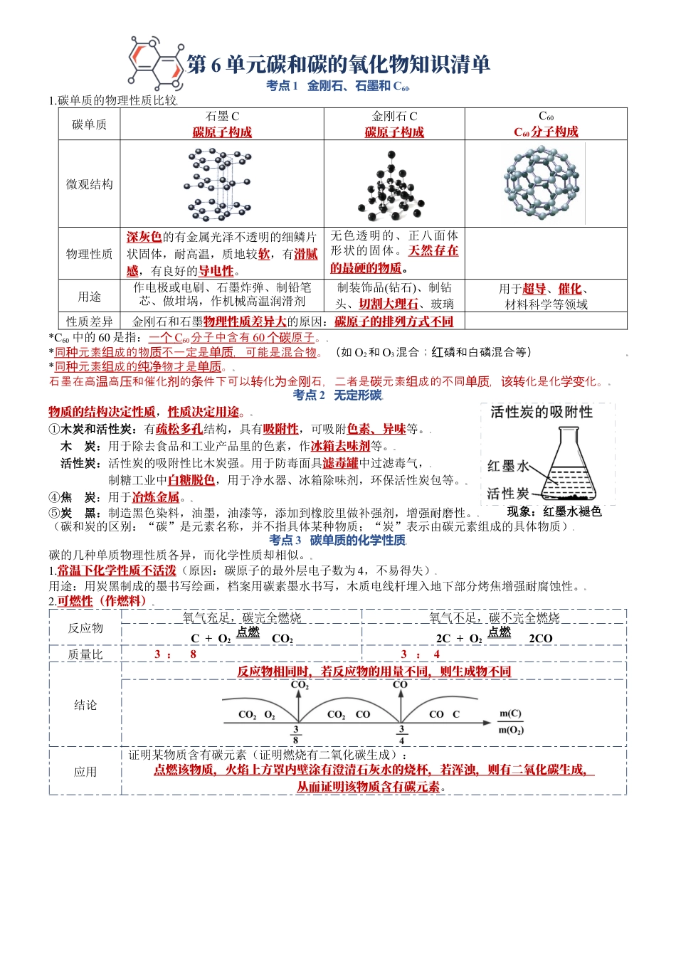 九年级上册化学-第六单元  碳和碳的氧化物-九年级化学上册单元复习知识清单.docx_第1页