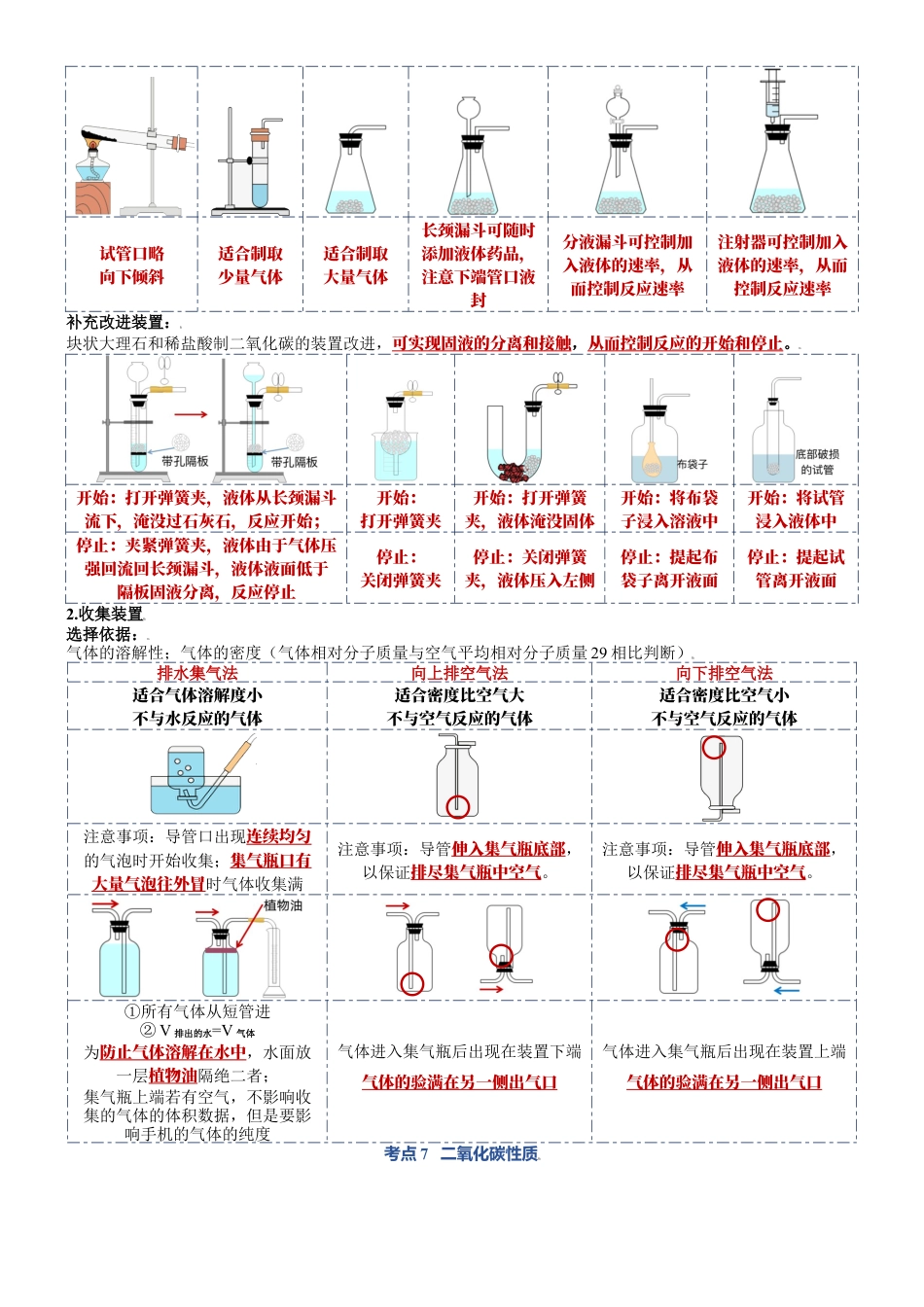 九年级上册化学-第六单元  碳和碳的氧化物-九年级化学上册单元复习知识清单.docx_第3页