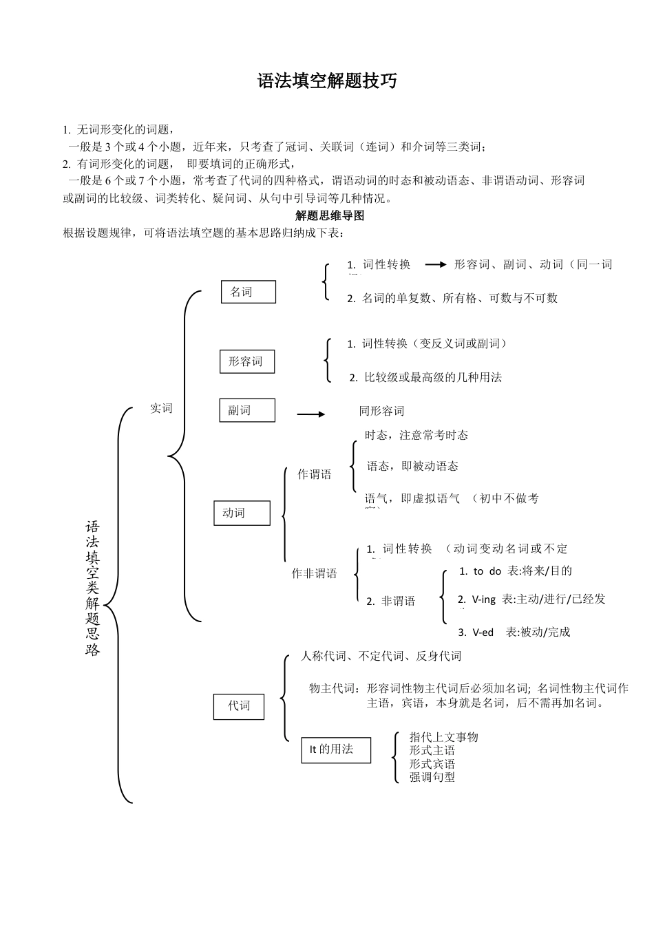 专题6.语法填空解题技巧-中考英语题型过关（原卷版）.docx_第1页