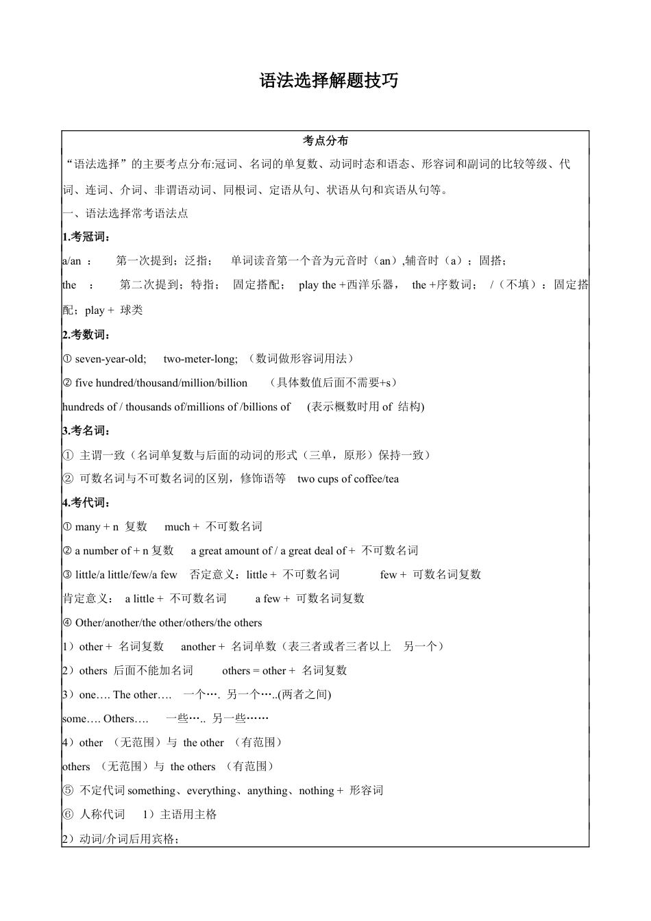 专题11.语法选择解题技巧-中考英语题型过关（原卷版）.docx_第1页