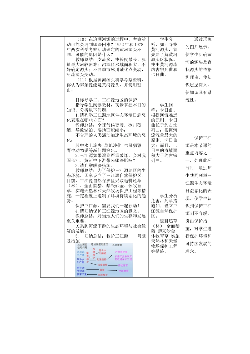 人教版八年级地理下册第九章9.2高源湿地——三江源地区教案（表格式）.docx_第3页