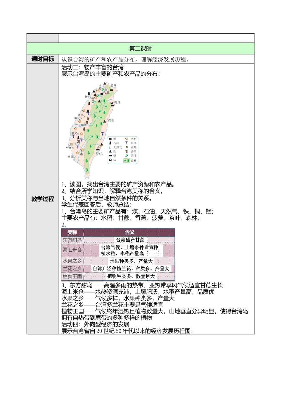 人教版八年级下册第七章第四节祖国的神圣领土——台湾省教案.docx_第3页