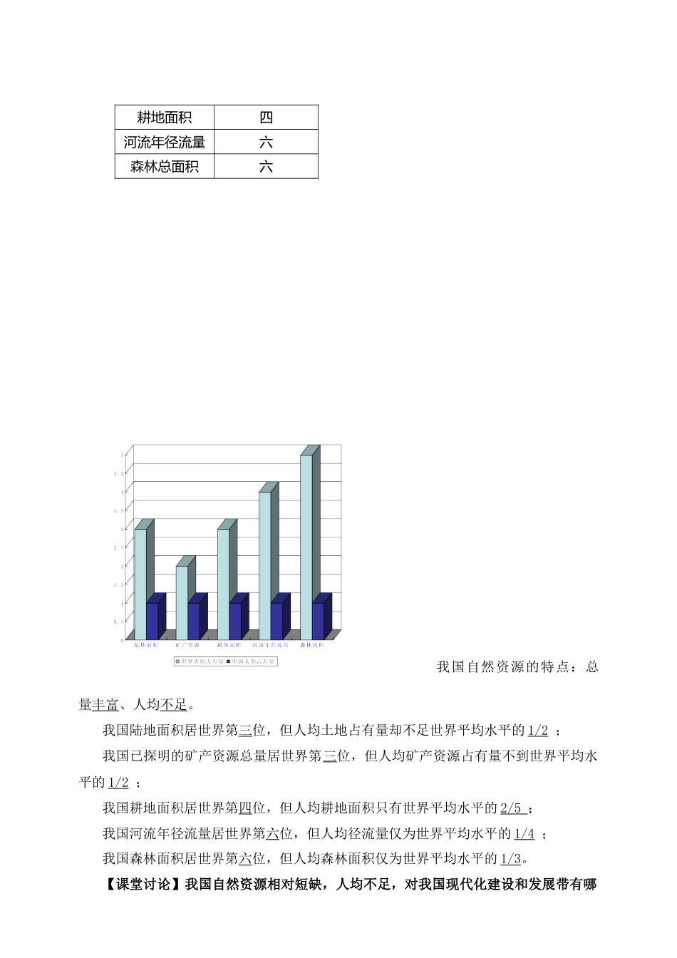 人教版地理八年级上册-《自然资源基本特征》导学案-教师版.docx_第2页