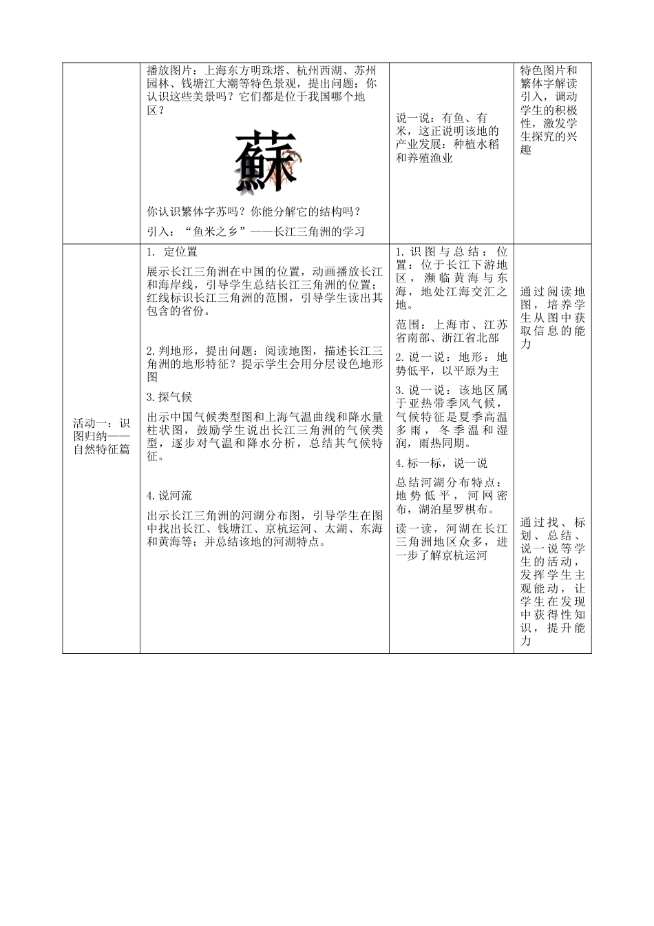 人教版地理八年级下册-7.2.1《“鱼米之乡”—长江三角洲地区》（教案）.docx_第2页