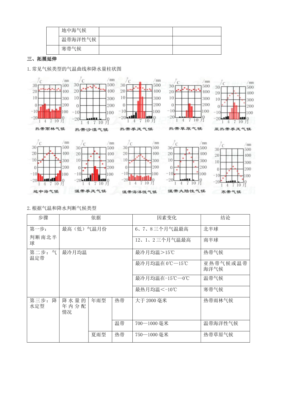 人教版地理七年级上册-第三章第四节世界的气候第2课时学案.docx_第2页