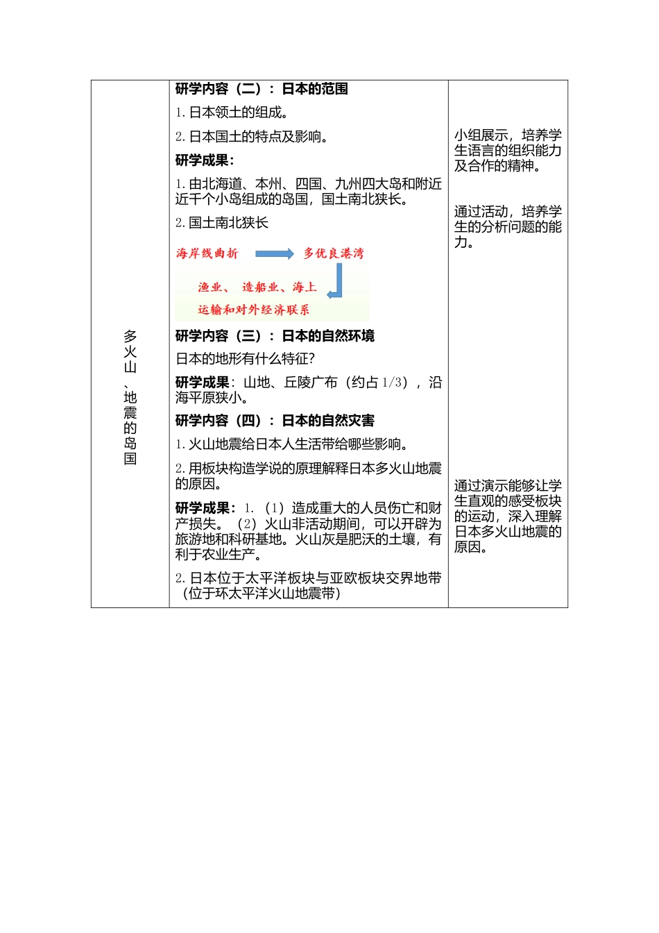 人教版地理七年级下-7.1日本第1课时（教案）.docx_第2页