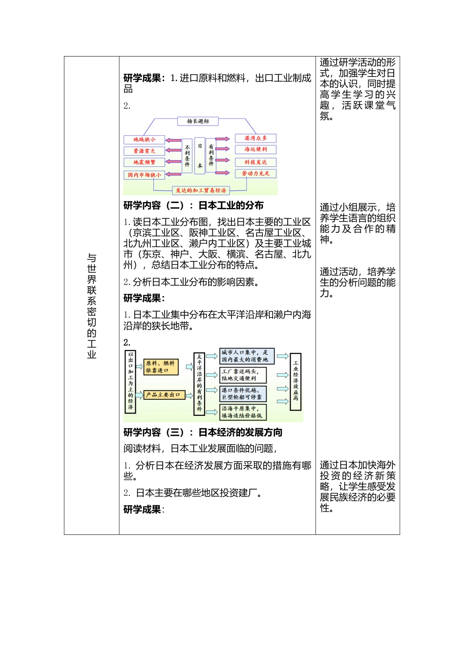 人教版地理七年级下-7.1日本第2课时（教案）.docx_第2页