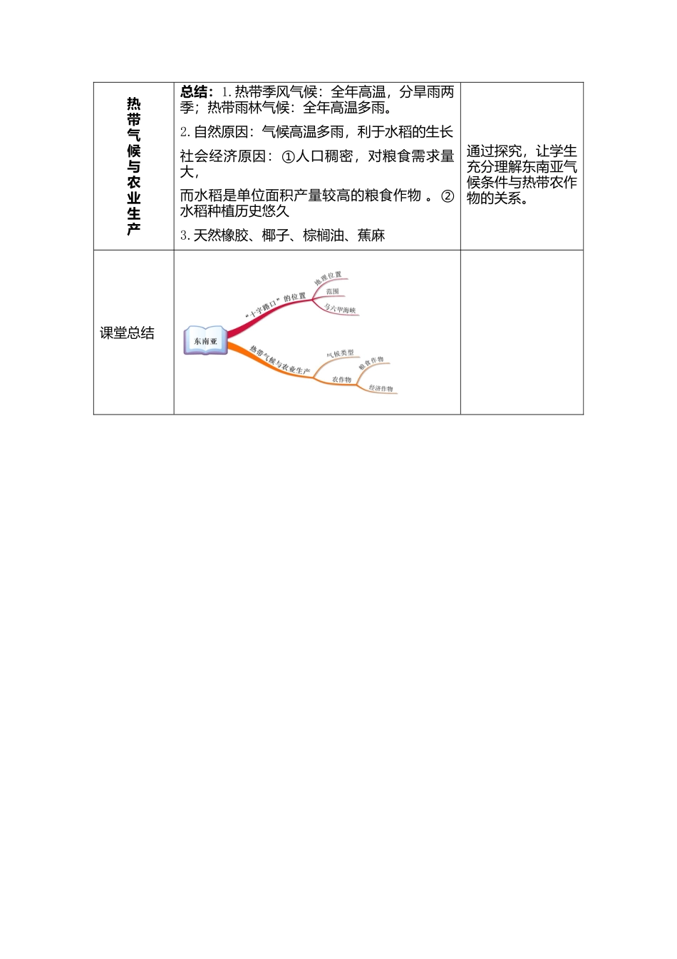 人教版地理七年级下-7.2东南亚第1课时（教案）.docx_第3页
