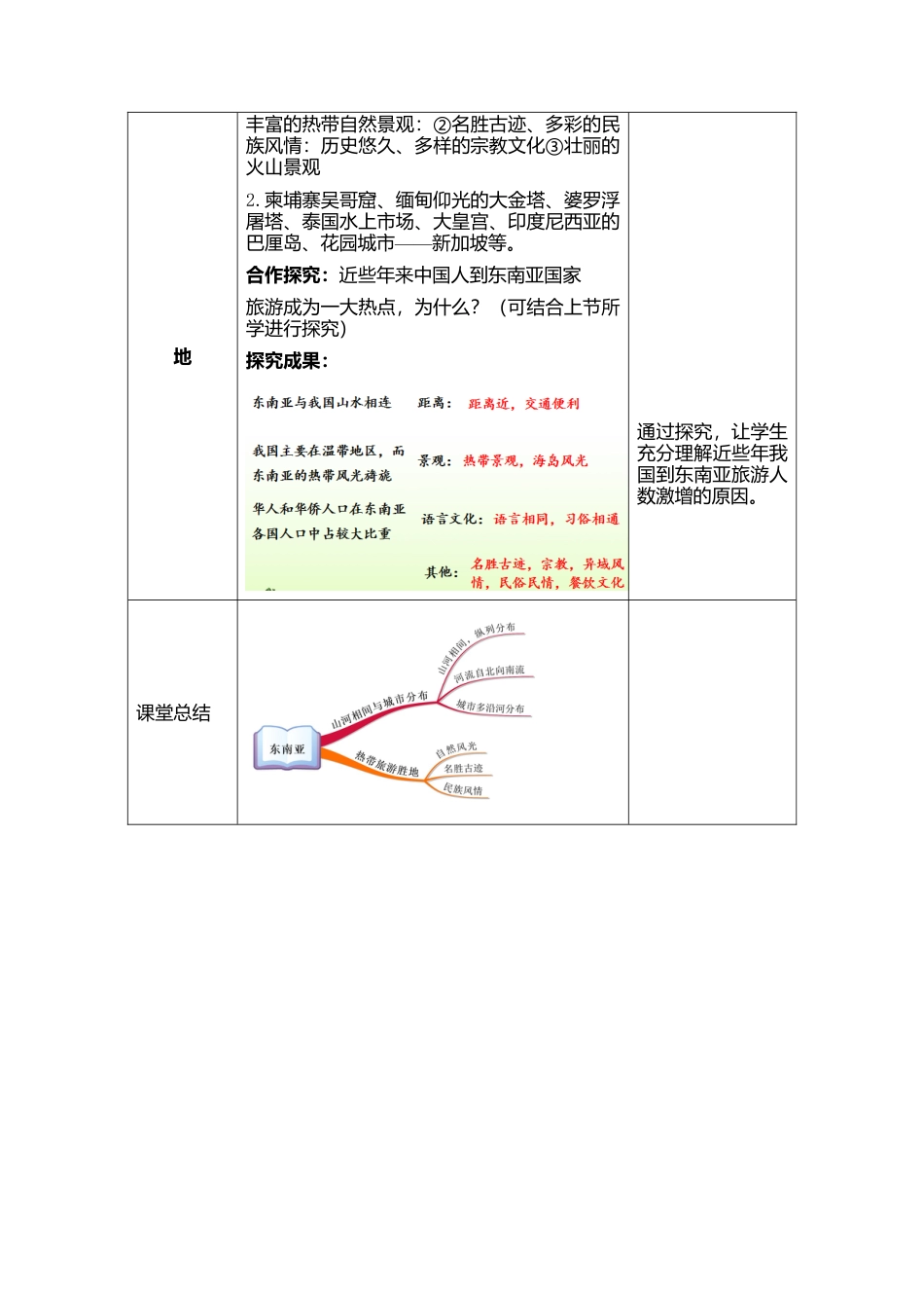 人教版地理七年级下-7.2东南亚第2课时（教案）.docx_第3页