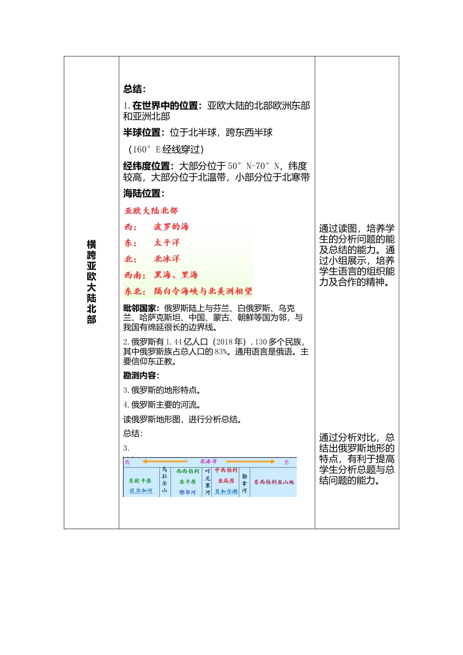 人教版地理七年级下-7.4俄罗斯第1课时（教案）.docx_第2页