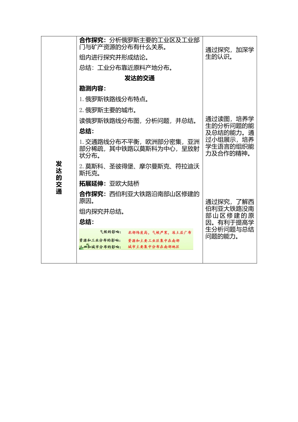 人教版地理七年级下-7.4俄罗斯第2课时（教案）.docx_第2页