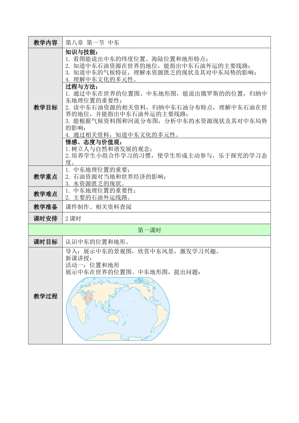 人教版七年级下册第八章第一节中东教案.docx_第1页