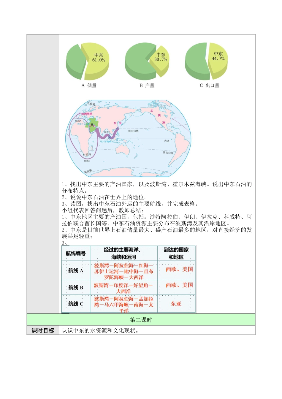 人教版七年级下册第八章第一节中东教案.docx_第3页
