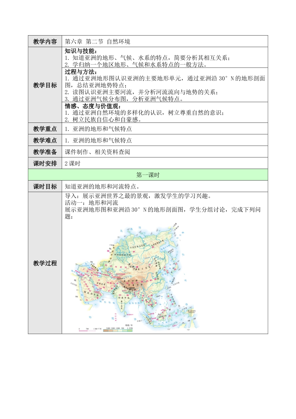 人教版七年级下册第六章第二节自然环境教案.docx_第1页