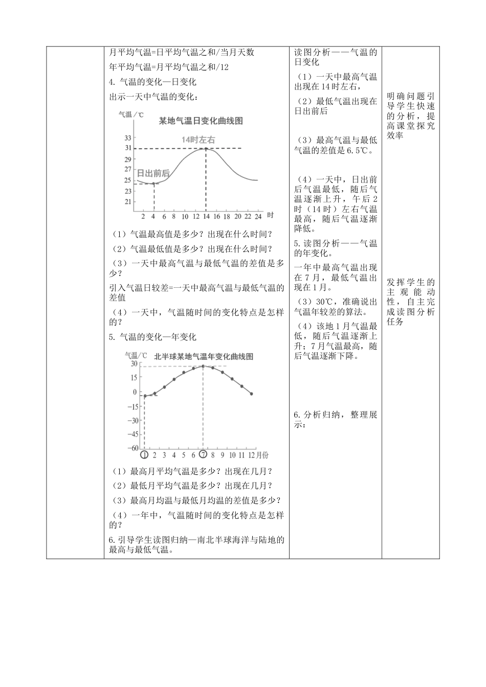 人教版七上第三章第2节《气温的变化与分布》  教案.docx_第3页