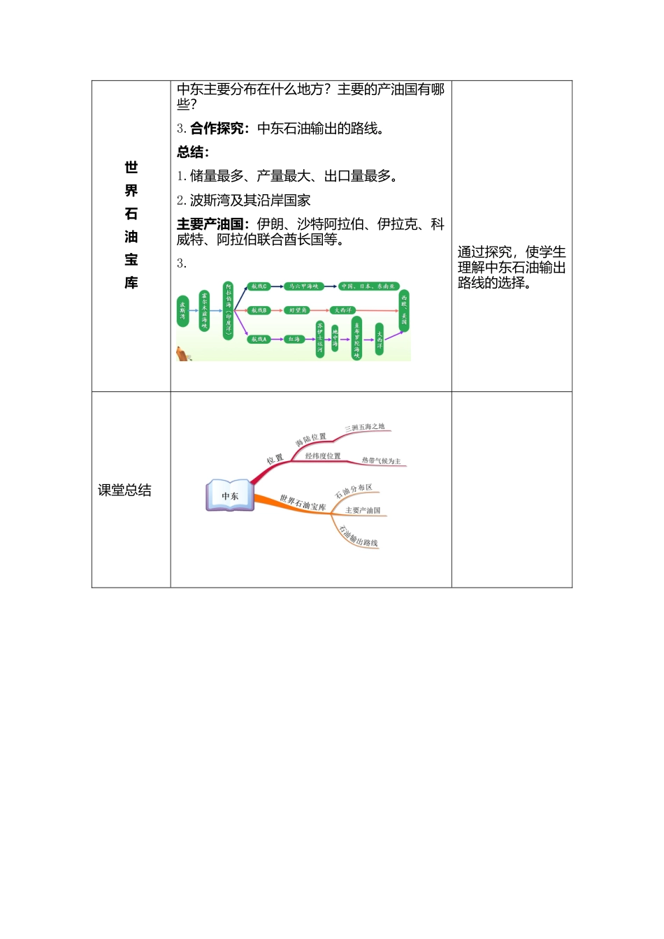 人教版七下地理8.1中东第1课时   教学设计.docx_第3页