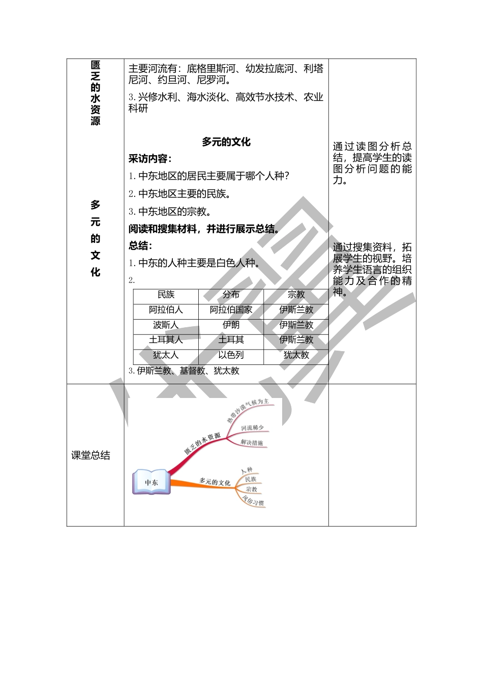 人教版七下地理8.1中东第2课时   教学设计.docx_第2页