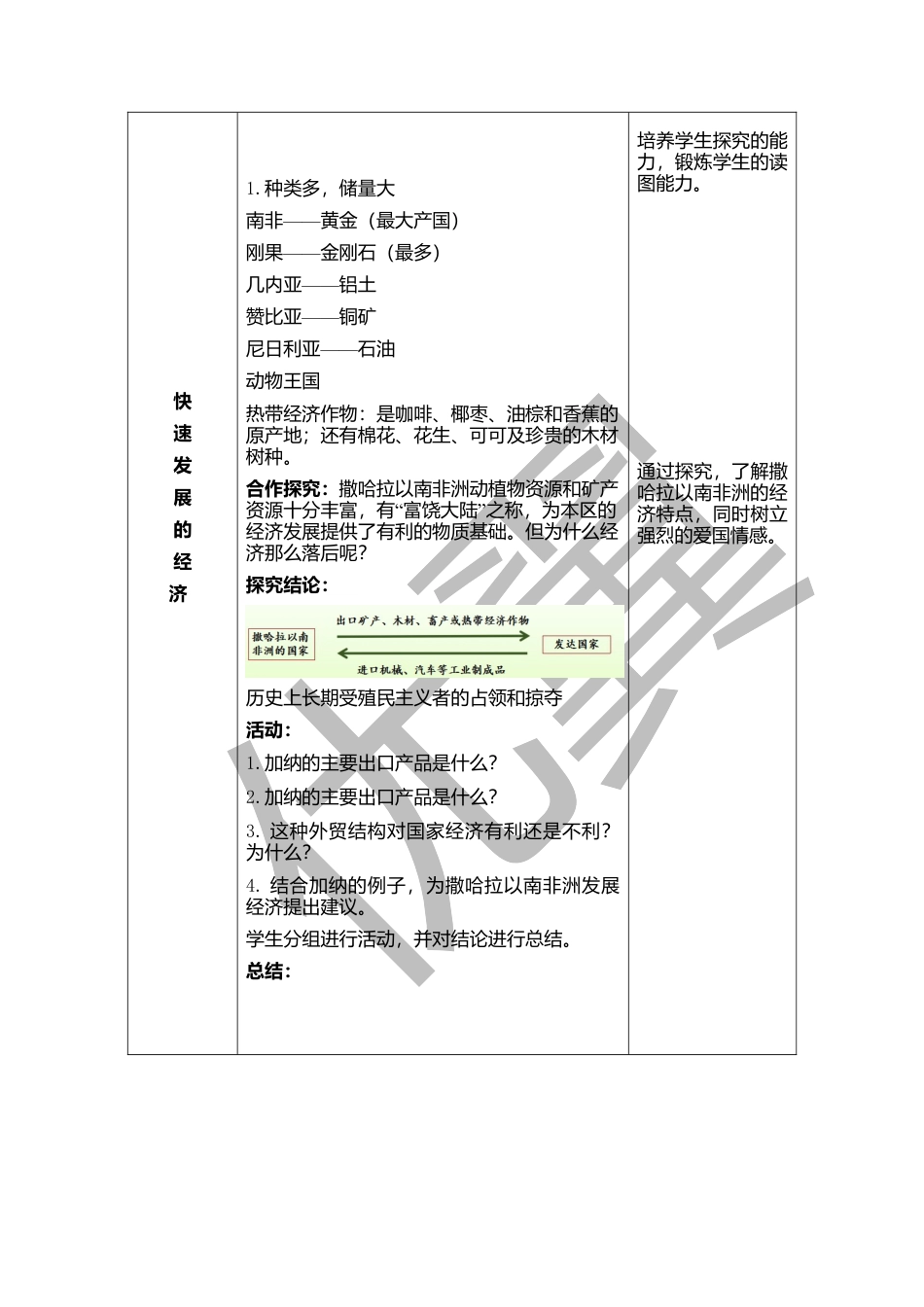 人教版七下地理8.3撒哈拉以南非洲    教学设计.docx_第3页