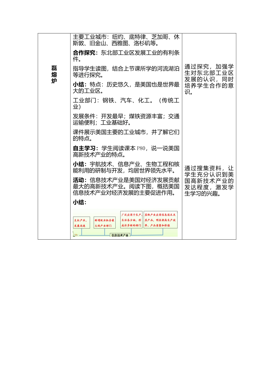 人教版七下地理9.1.2美国    教学设计.docx_第2页