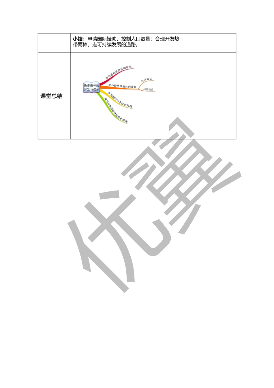 人教版七下地理9.2.2巴西    教学设计.docx_第3页